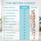MopEase - Cleaning Sheets | Quick Dissolve | Fresh Finish