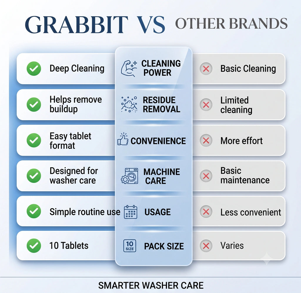 CleanTub — Washing Machine Tablet | Deep Cleaning | Limescale Removal
