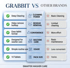 CleanTub — Washing Machine Tablet | Deep Cleaning | Limescale Removal