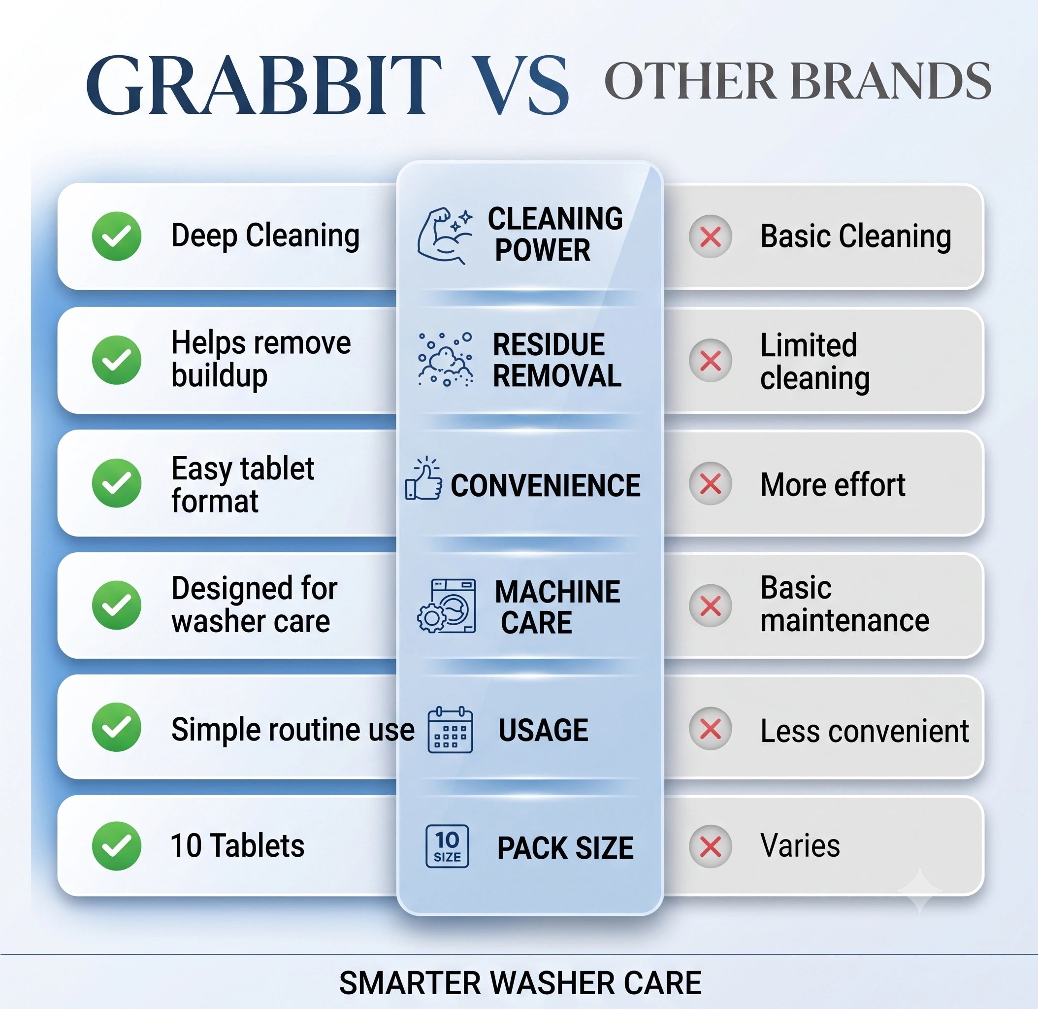 CleanTub — Washing Machine Tablet | Deep Cleaning | Limescale Removal