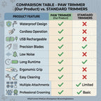 PawTrim - Pet Hair Trimmer | Low Noise | Compact & Rechargeable | Waterproof
