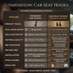 BagBuddy - Car Headrest Bag Holder | Secure Hanging | Easy Organisation | Premium