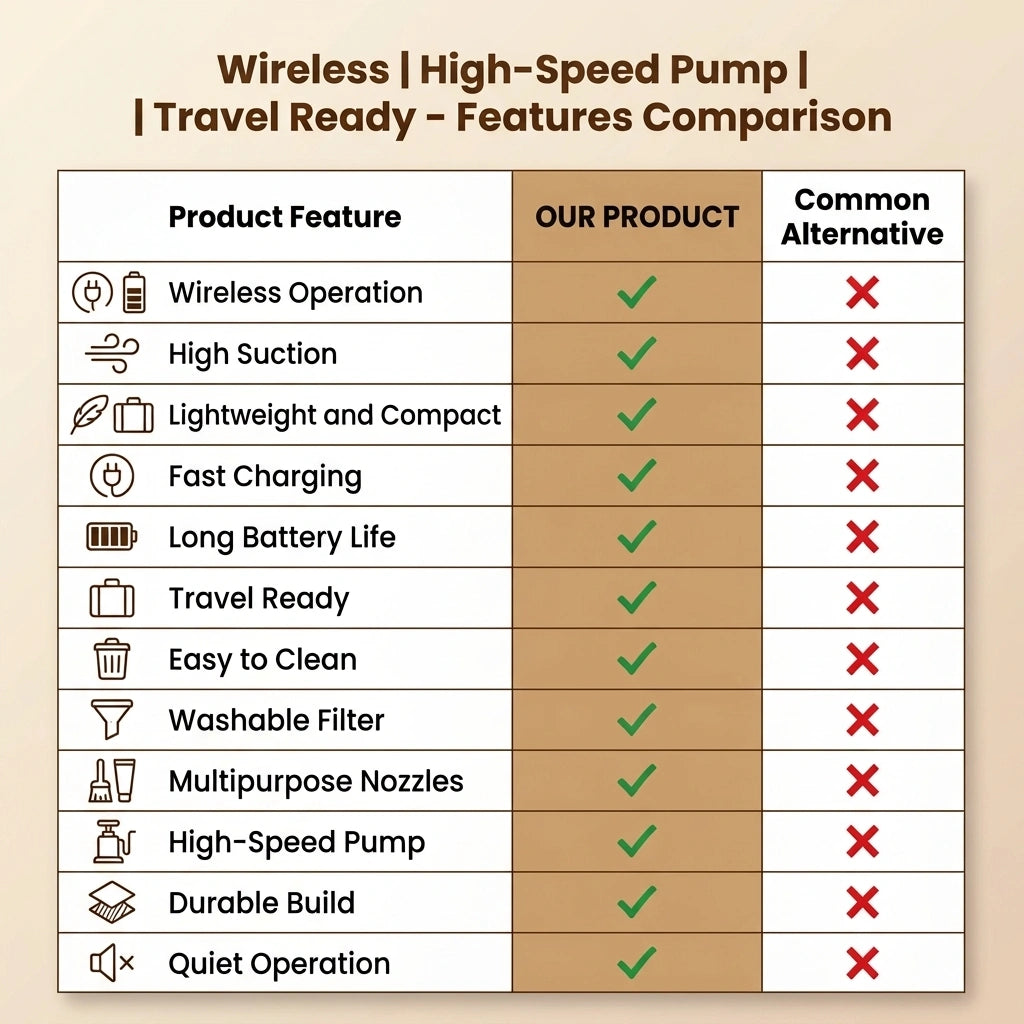 3in1Vaccum — Wireless Car Vacuum & Blower | HEPA Filter | Multi-Purpose Cleaning