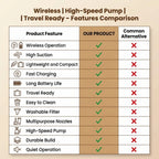 3in1Vaccum — Wireless Car Vacuum & Blower | HEPA Filter | Multi-Purpose Cleaning