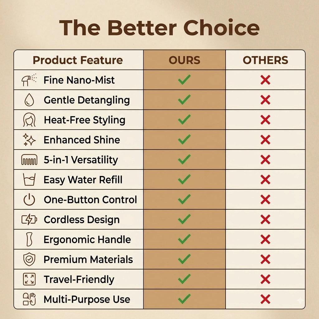 AirComb — Electric Steam Brush | Lightweight ABS Design | Air-Padded Massage