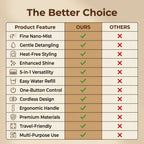 AirComb — Electric Steam Brush | Lightweight ABS Design | Air-Padded Massage