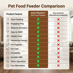 PawPress - Interactive Pet Feeder | Press-to-Release Treats | Slow Eating