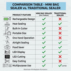 FreshSeal - 2in1 bag sealer & cutter | rechargeable | LED Display | Portable