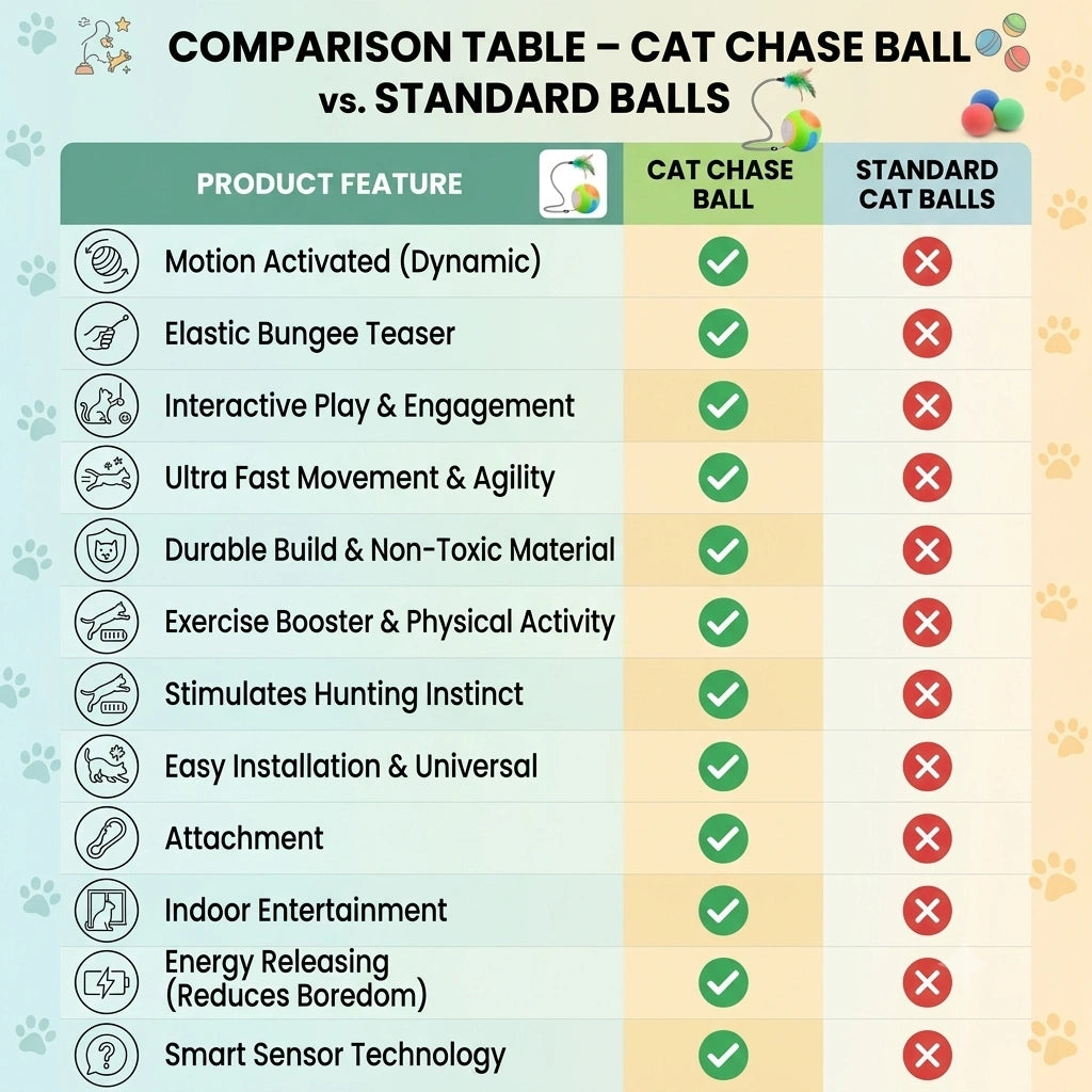 ChaseBall - Auto Movement | Rechargeable Pet Ball | Self Moving Design |  Electronic Pet Toy Ball
