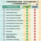 ChaseBall - Auto Movement | Rechargeable Pet Ball | Self Moving Design |  Electronic Pet Toy Ball