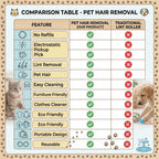 FurrGlove - Pet Hair Remover | Washable | Multi-Surface Cleaning