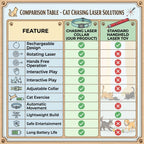 LaserChase - Interactive Cat Laser Collar | Active Indoor Play | Hands-Free