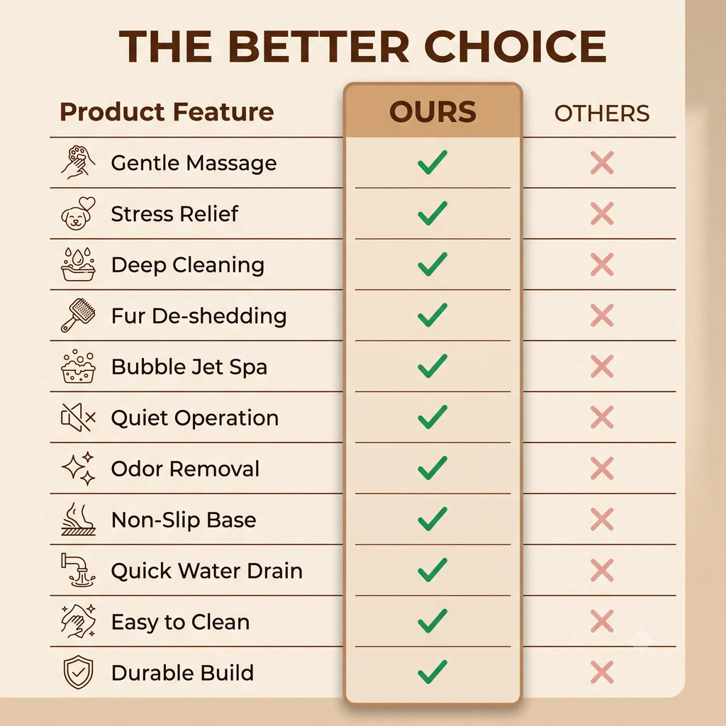 PetSpa™ - Pet Grooming Brush | Steam Spray | | Gentle Massage | Soft Bristles