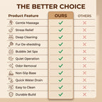 PetSpa™ - Pet Grooming Brush | Steam Spray | | Gentle Massage | Soft Bristles