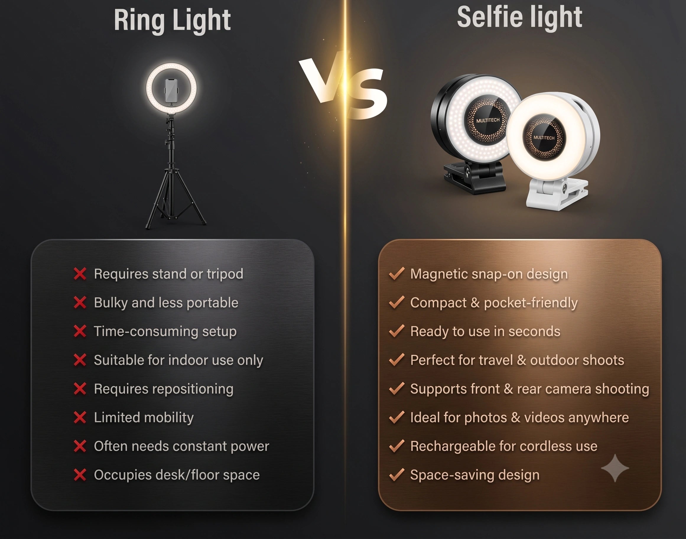 RotateEase™ -Magnetic Selfie LED Light | Built-In Mirror | 3 Light Modes | 360° Rotation