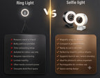 RotateEase -Magnetic Selfie LED Light | Built-In Mirror | 3 Light Modes | 360° Rotation