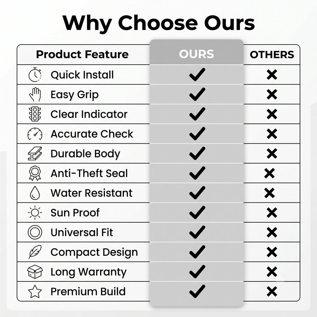 PressureCap — Air Valve Caps | Color Indicator |  Universal Fit