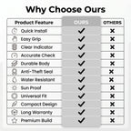 PressureCap — Air Valve Caps | Color Indicator |  Universal Fit