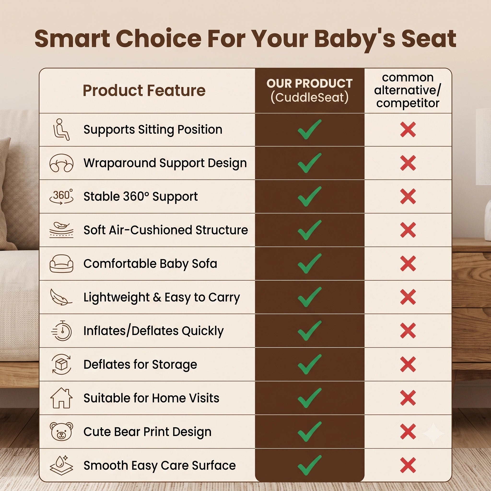 BabyNest - Premium Toddler Sofa | 360° Safety Support | Portable Inflatable Design