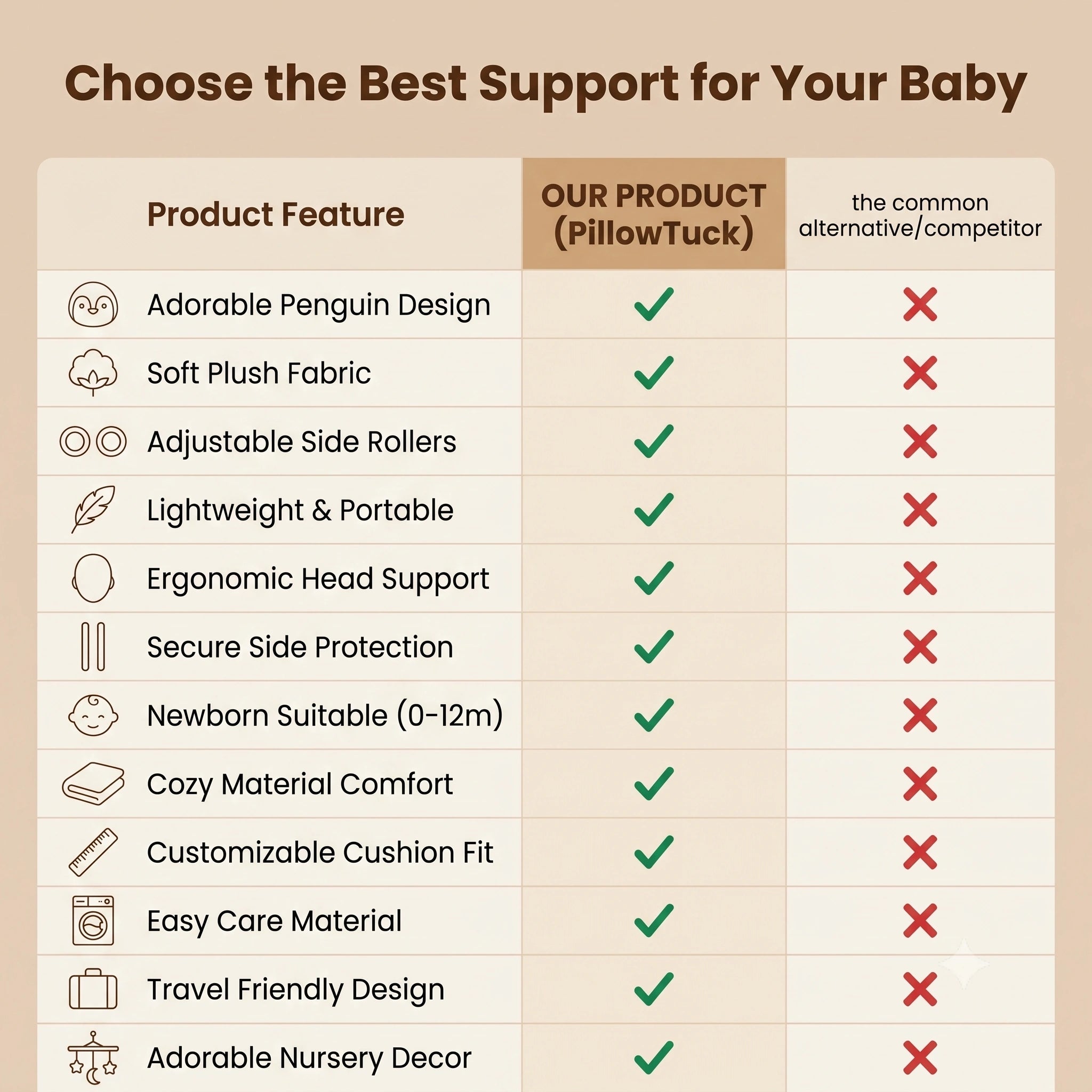 HeadHug - Baby Head Support Pillow | Adjustable Ergonomic Fit | Soft Cotton Comfort