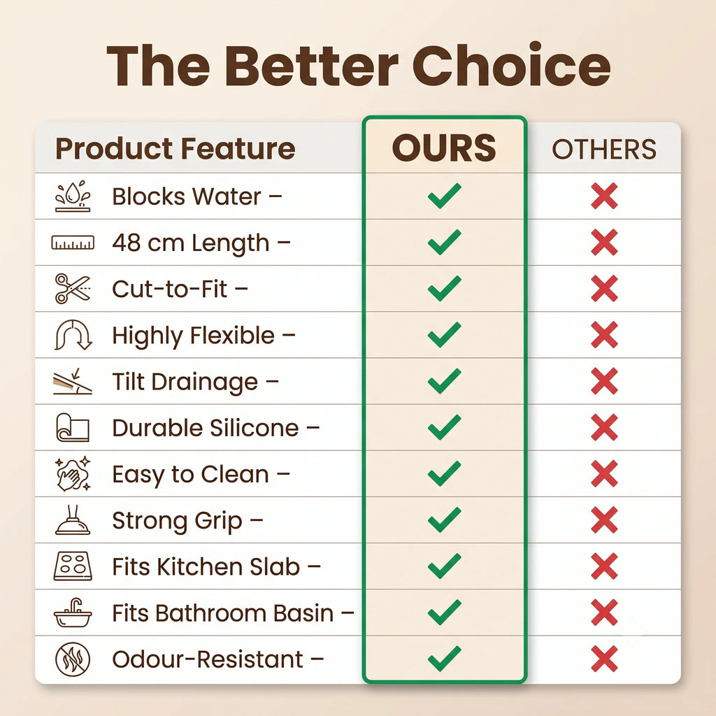 SplashShield™ - Sink Edge Protector | Splash Control | Easy Clean